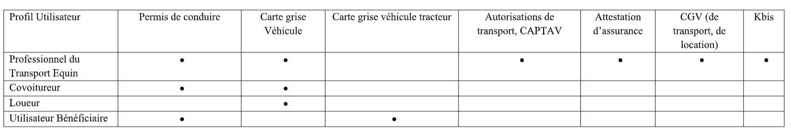 Tableau des documents